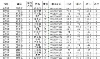 选调生面试一般能拉开多少分 湖南选调生面试名单