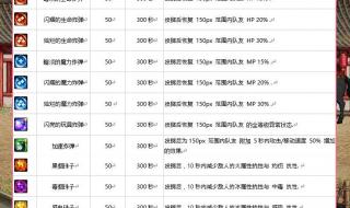 dnf分解师有什么用 dnf分解师有什么用