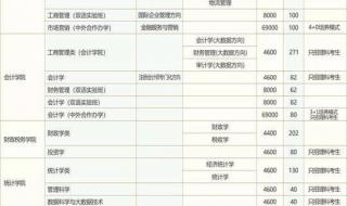 西南交通大学希望学院2012调档线(理科) 西南科技大学调档线