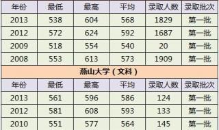 2021年上海有名的几所大学分数线多少 重点大学录取分数线