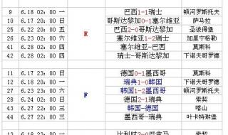 南非世界杯比分一览 世界杯历史决赛比分